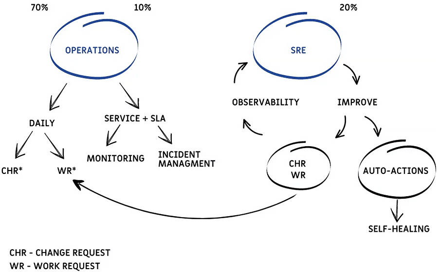 Overview of the process