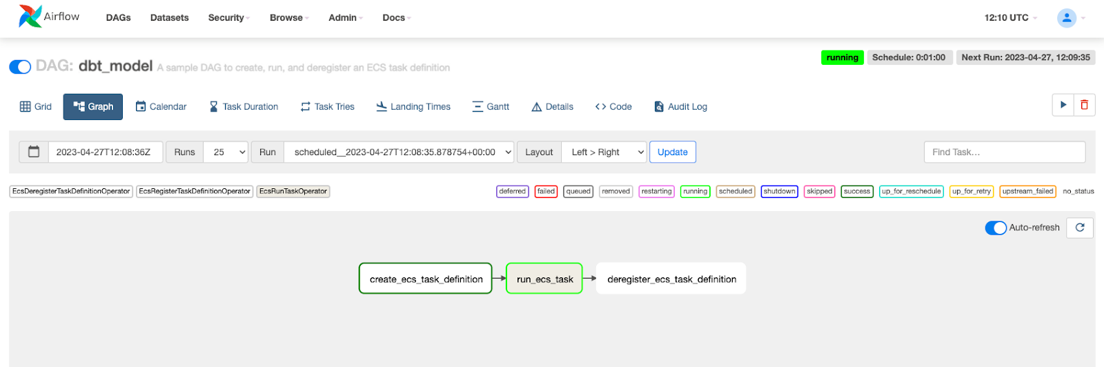 Apache Airflow UI showing three tasks A -> B -> C in a single DAG. The B task () runs a dbt container on ECS Fargate