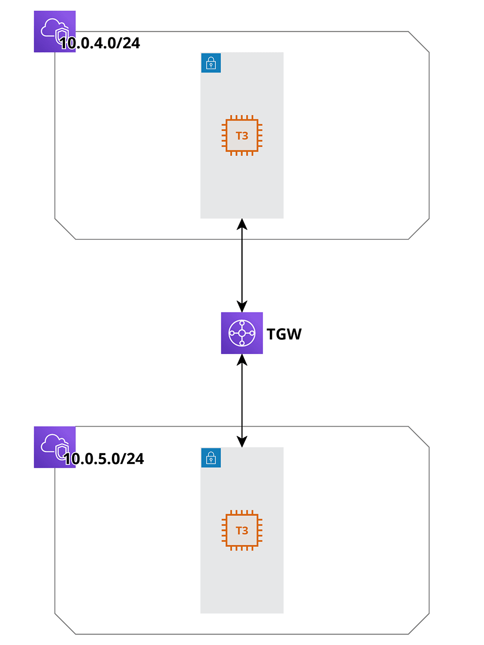 A rudimentary diagram of the complete solution