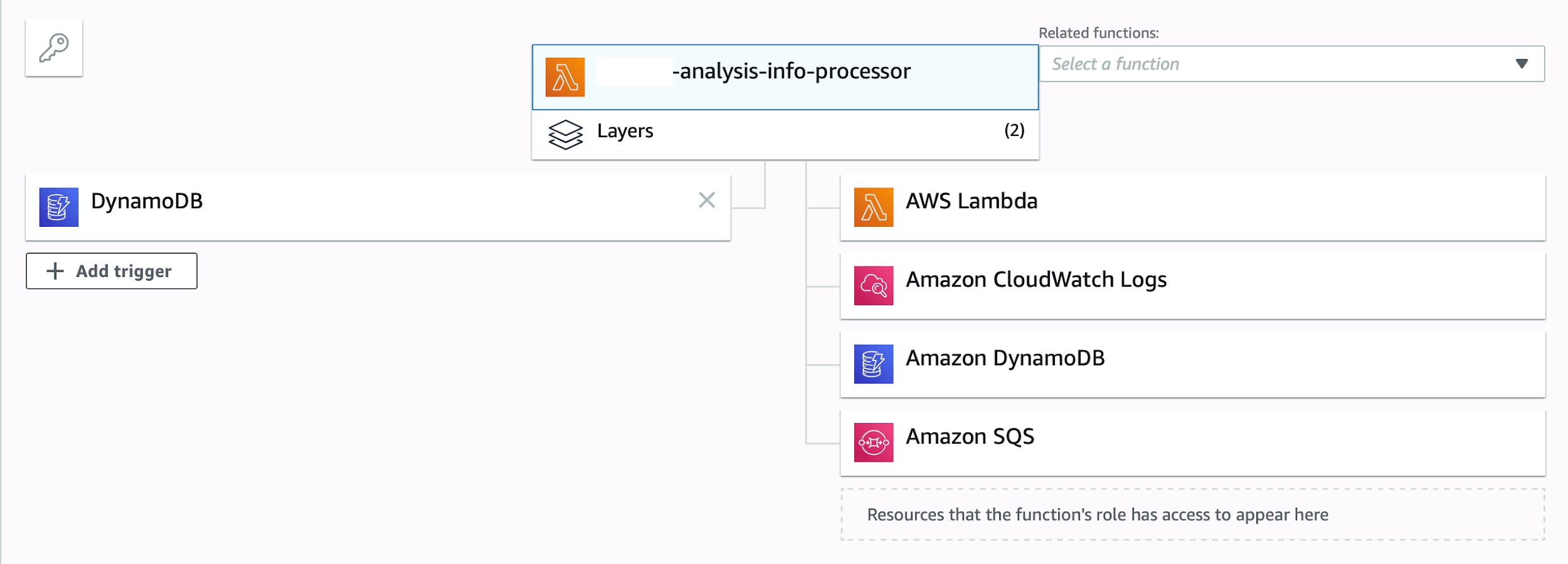Screenshot of AWS Console showing DynamoDB as an event source trigger for AWS Lambda